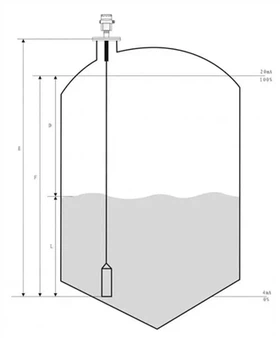 Rod/cable radar level transmitter measurement Rod/cable radar level transmitter measurement